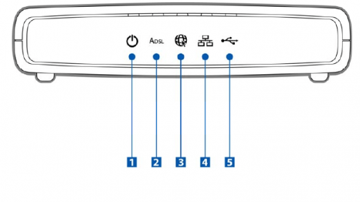 Configuracion de modem y router PIRELLI P.DG A1010 CANTV » MixTecnico